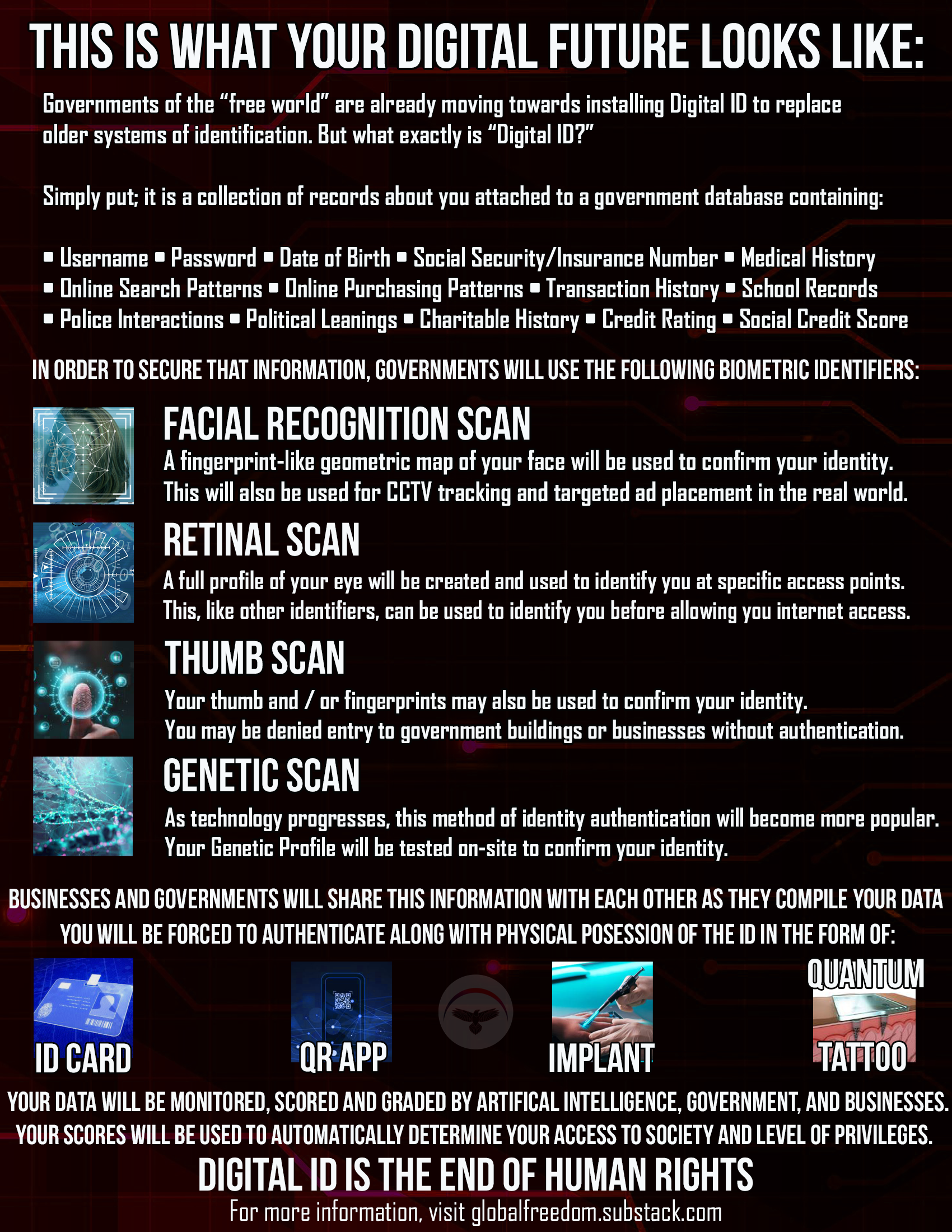 Digital ID Flyer - GFM Digital ID Flyer - GFM